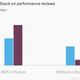 Image for article titled In work reviews, women are criticized for personality rather than performance